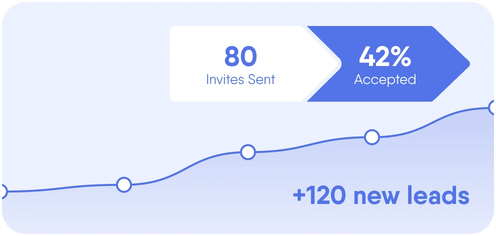 Find Warm Leads Daily